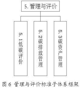 工信部印發《工業領域碳達峰碳中和標準體系建設指南》 投資管理新機遇與路徑