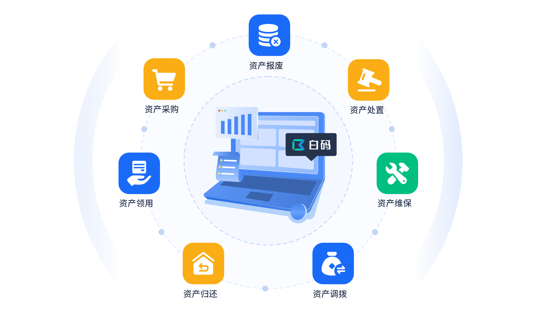有效資產(chǎn)管理的八個(gè)核心步驟與三大常見(jiàn)誤區(qū)規(guī)避