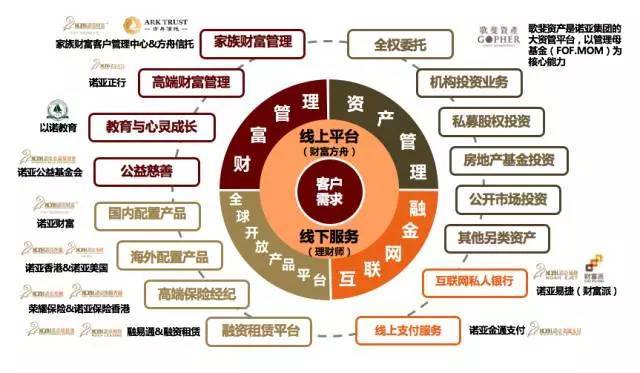 諾亞全球通 專業(yè)的全球資產(chǎn)配置伙伴